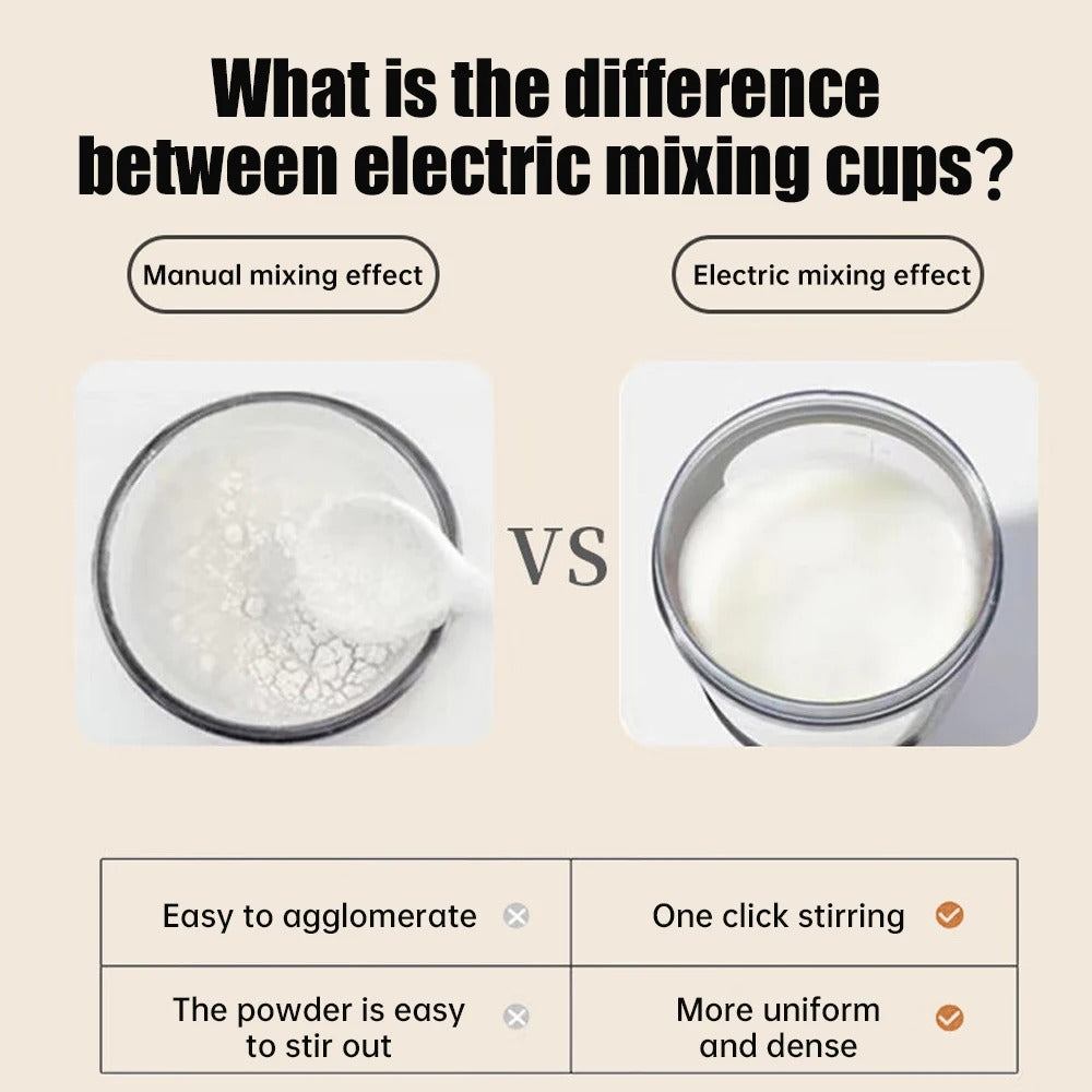 Portable Electric Mixer